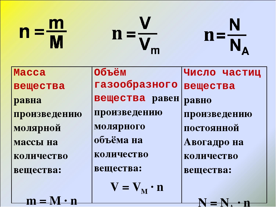 В графическом изображении в формуле n 2i i это