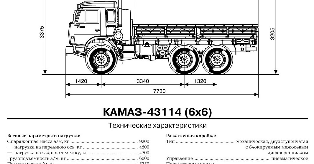 Габариты камаза схема