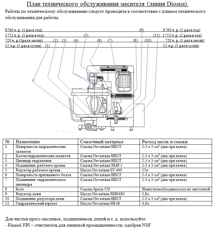 Карта смазки уаз 3151