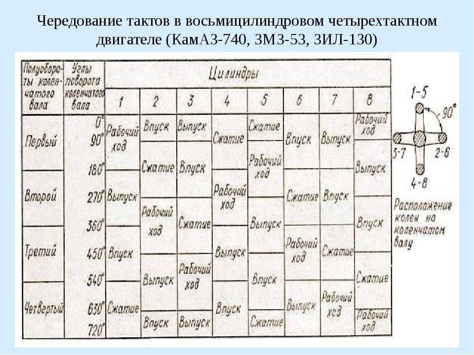 Регулировка клапанов камаз 5511 схема подробно