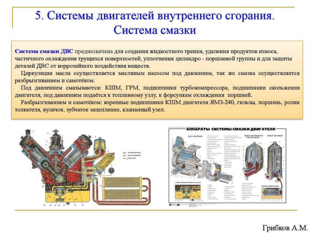 Напишите схему работы системы смазки