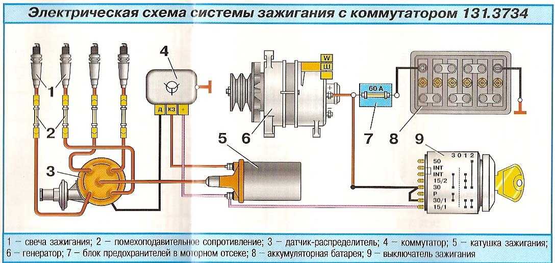 Порядок работы цилиндров газ 53 8 цилиндров схема зажигания