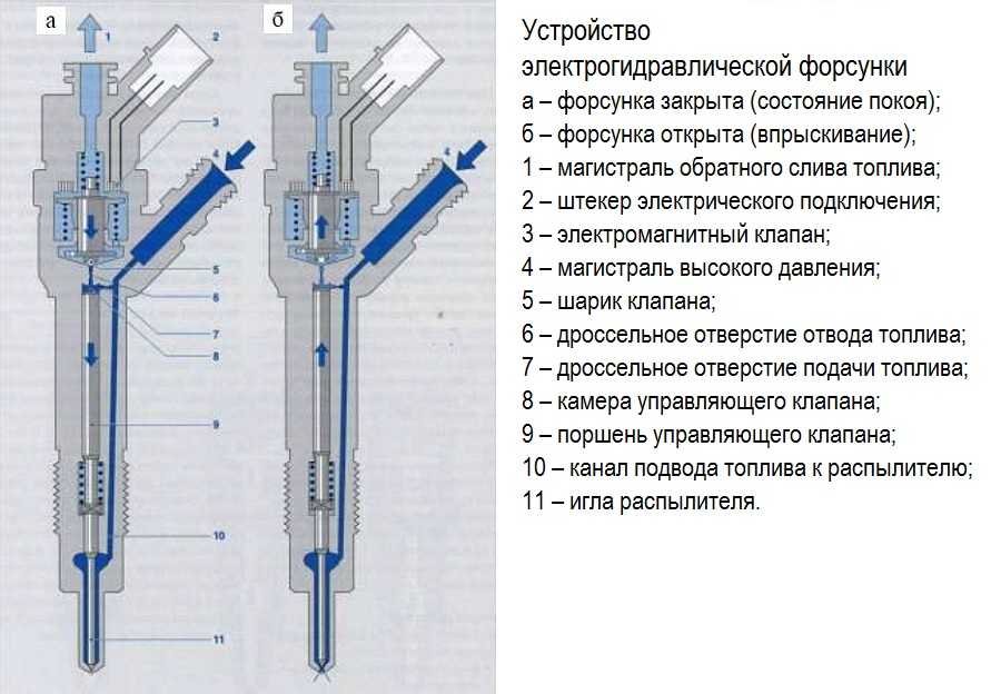 Чем смазать кольца форсунок