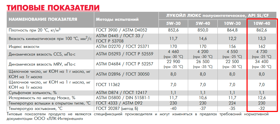 Как определить плотность масла. Плотность моторного масла 10w 40. Плотность масла моторного 15w40. Плотность моторного масла 5w30. Зольность моторного масла.