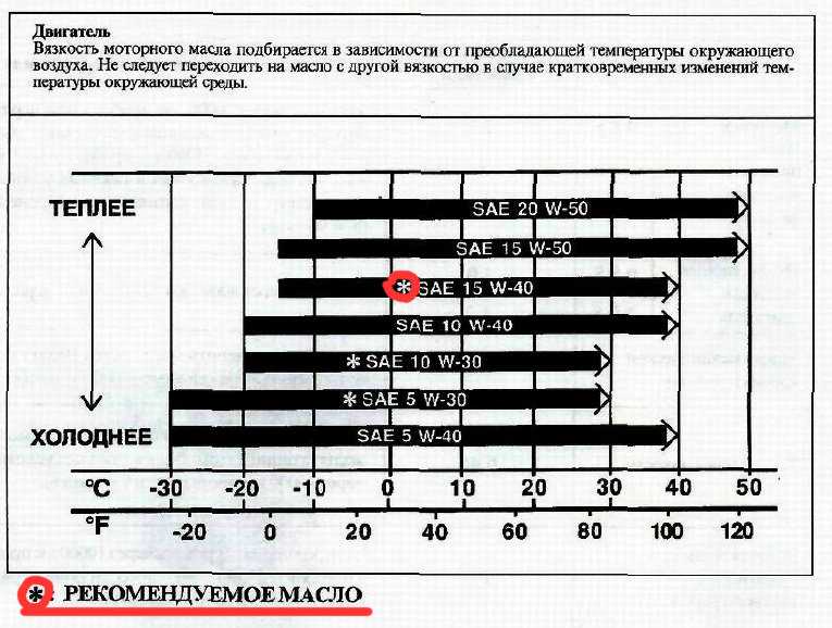 Вязкость масла картинка