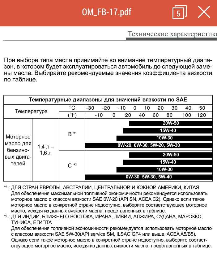 Характеристики моторного масла синтек 5w30