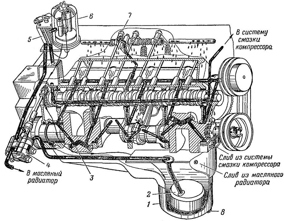 Назначение системы смазки двигателя схема