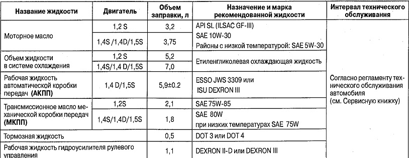 Заправочные емкости шеви нива