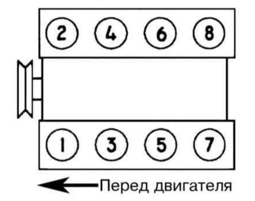 Зил 131 порядок работы цилиндров v8 схема