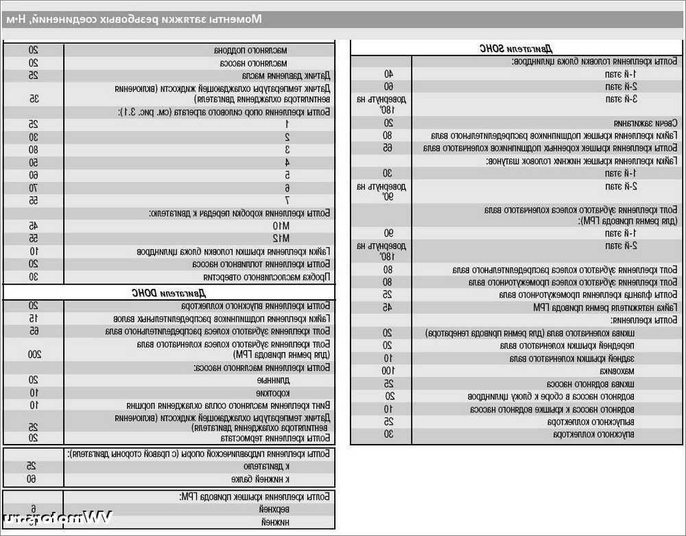 Моменты затяжки резьбовых соединений фольксваген