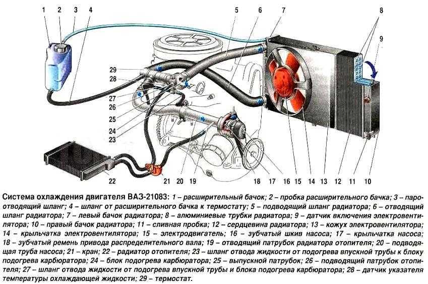 Ваз 2115 система охлаждения картинки