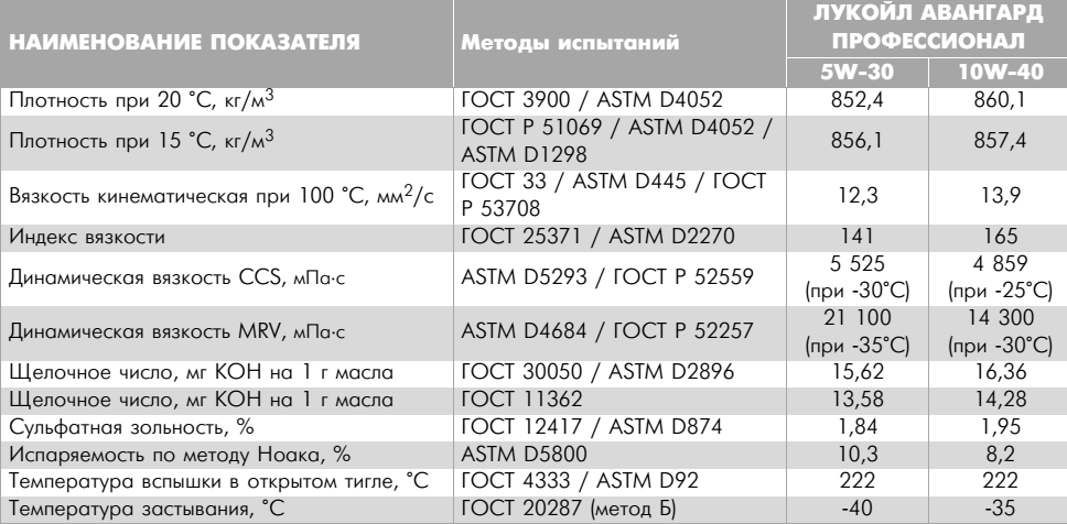 Плотность отработанного масла моторного