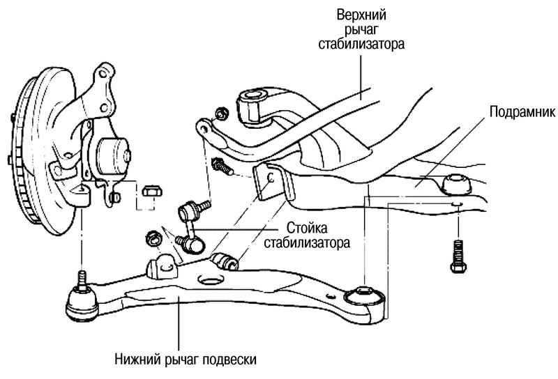 Шаровая опора где находится в машине схема - 96 фото