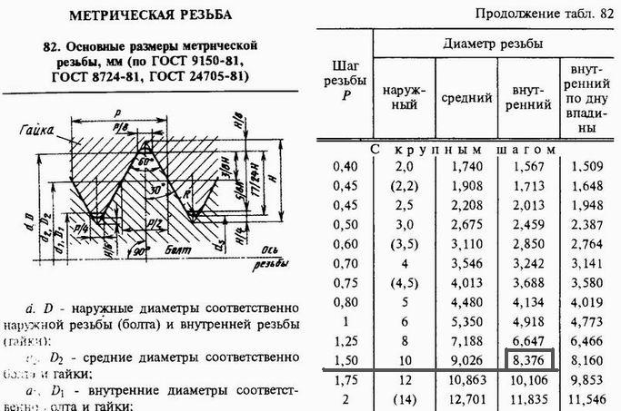 Шаг 1 5. Резьба м3 диаметр сверла. Параметры метрической резьбы. Диаметр резьбы м4. Резьба м10х1.5 Размеры.