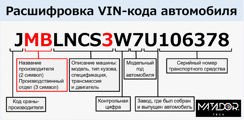 Расшифровка машин