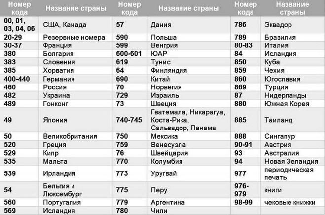 Телефонный план нумерации швейцарии