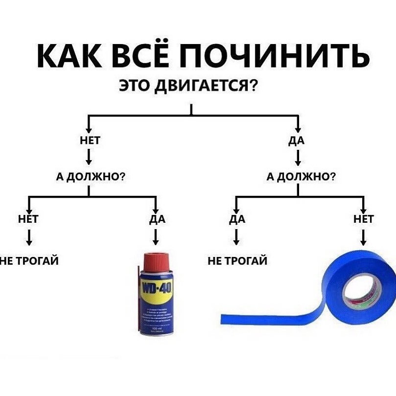 Изолента и вд 40 схема