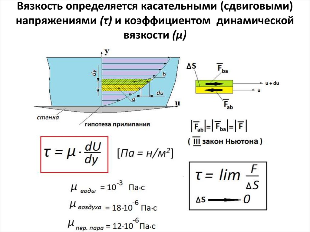 Коэффициент трения воздуха. Динамическая и кинематическая вязкость. Вязкость (внутреннее трения).. Касательное напряжение и динамическая вязкость. Формула динамической вязкости жидкости.