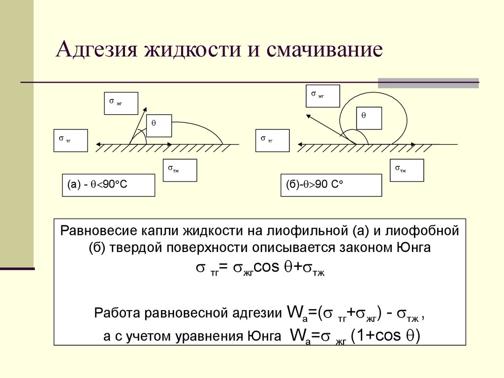 Работа смачивания. Адгезия формула. Работа адгезии жидкости. Адгезия поверхности. Смачивание и адгезия.