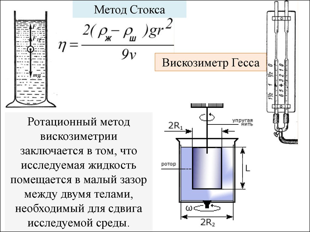 Метод определение жидкости. Ротационный метод измерения вязкости жидкости. Метод капиллярного вискозиметра. Ультразвуковой метод вискозиметрии. Ротационный вискозиметр схема и принцип работы.