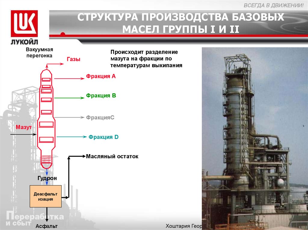 Группы масел. Производство базовых масел. Производители базовых масел. Процесс производства базовых масел. Технология получения базового масла.