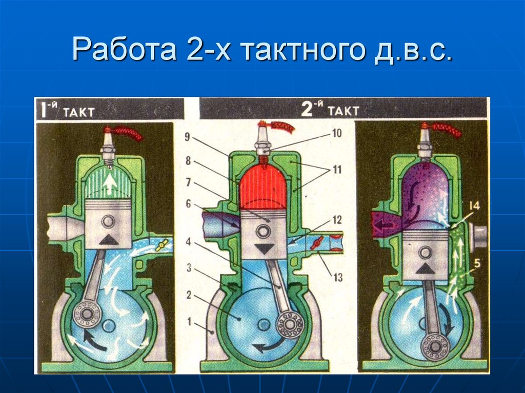 Схема работы 2 тактного двигателя