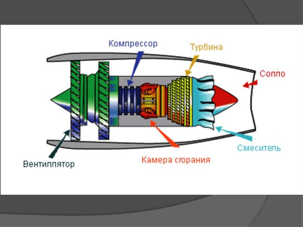 Типы и схемы газовых турбин