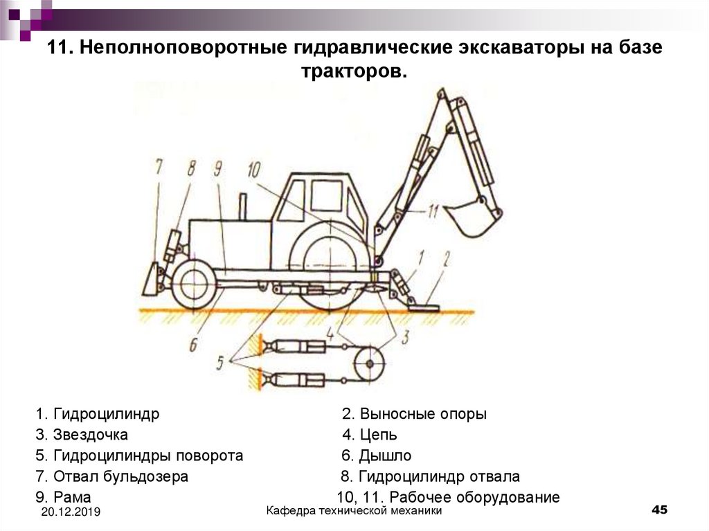 Схема гидросистемы экскаватора эо 2621 юмз