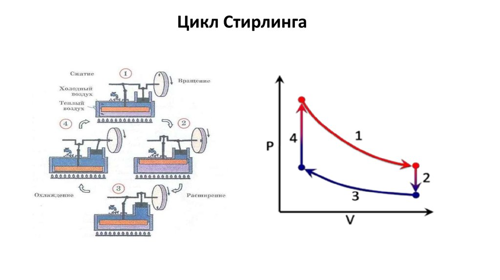 Тепловой двигатель работает по циклу