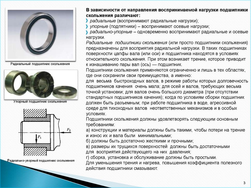 Презентация по теме подшипники скольжения