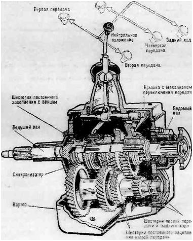 Чертеж кпп газ 53