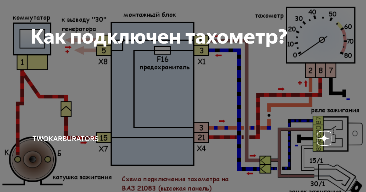 Схема подключение тахометра ока