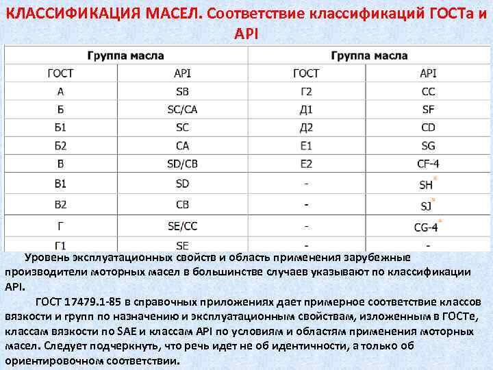 Api sn расшифровка