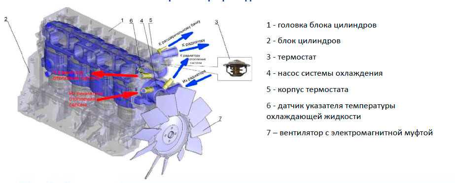 газель некст камминз электросхема