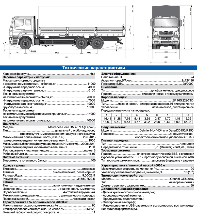 Характеристика вместимости. Бортовой КАМАЗ 65115 бортовой технические характеристики. Ширина кузова КАМАЗ 65117 бортовой. Габариты КАМАЗ 53215 бортовой. КАМАЗ 53215 бортовой габариты кузова.