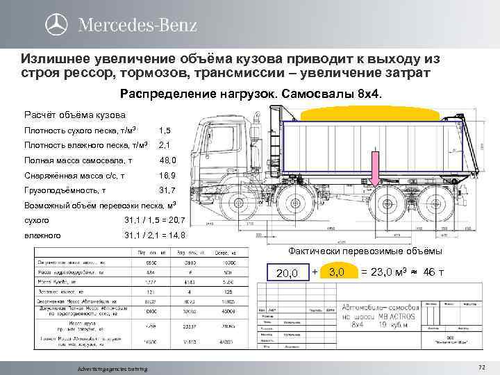 Ширина кузова самосвала Скания 32 м3. КАМАЗ самосвал объем кузова м3 таблица. Кузов Шакман 8х4 самосвал схема.