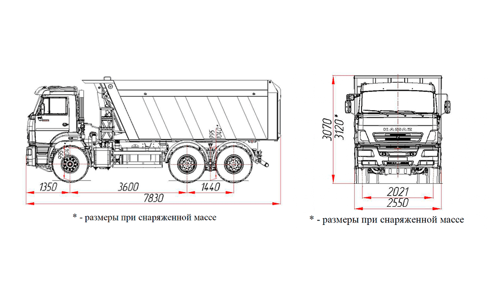 Камаз объем кузова