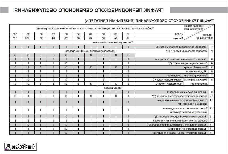 Регламент то ssangyong kyron дизель