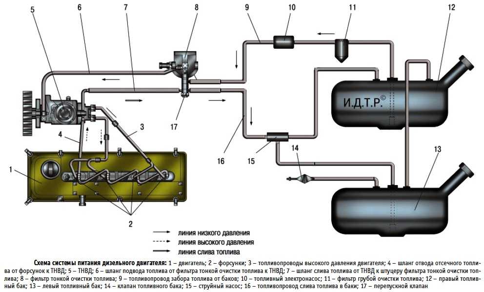 Схема топливопровода уаз буханка инжектор 409 двигатель