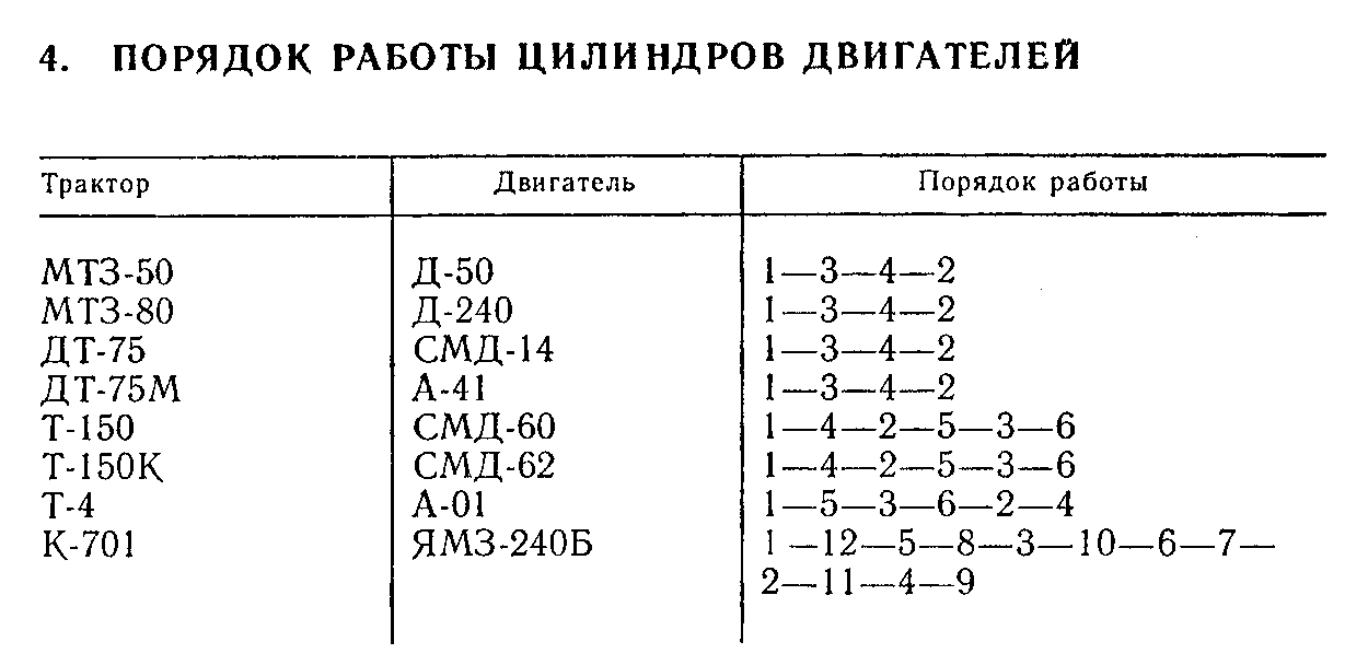 Схема регулировки клапанов ямз 238 в два приема