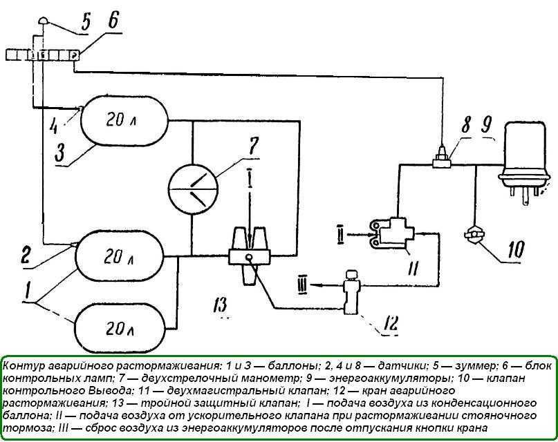 Второй контур. КАМАЗ 5320 тормозной контур. Кран аварийного растормаживания КАМАЗ 5320 схема. Схема аварийного растормаживания КАМАЗ 5320. Схема тормозной системы КАМАЗ 5320.