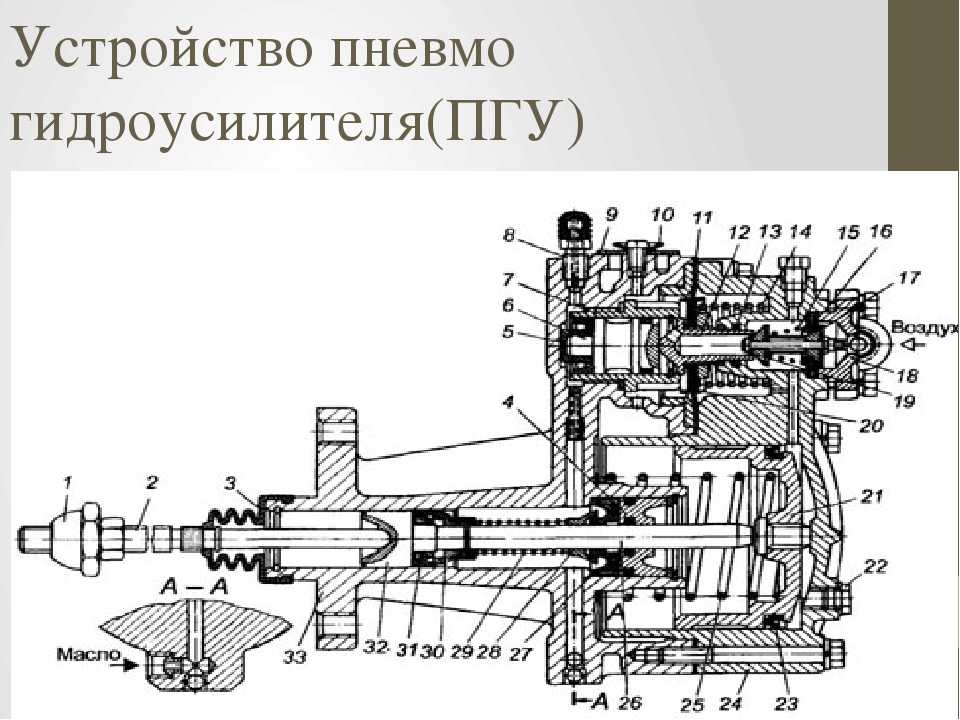 Схема работы пгу камаз