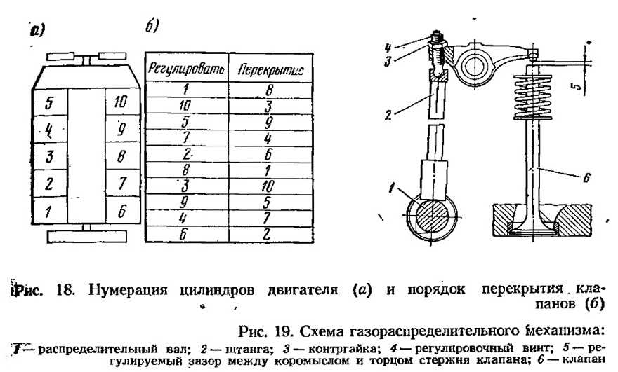 Порядок работы цилиндров камаз 740