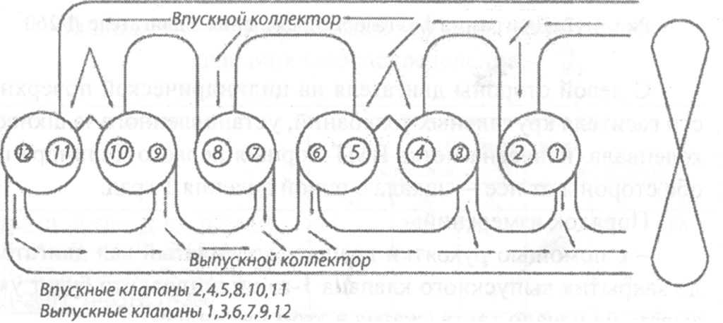 Схема протяжки головки д 240