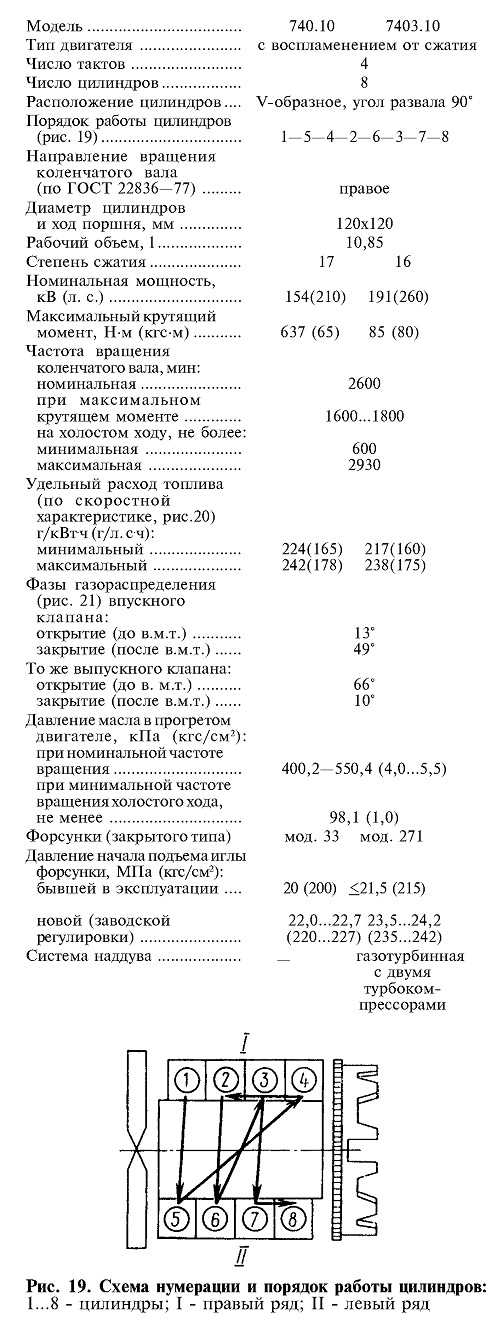 Порядок работы цилиндров камаз 5320 схема - 88 фото