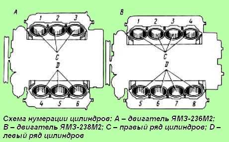 Схема регулировки клапанов ямз 536 - 82 фото