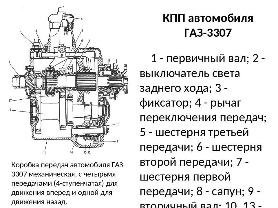 Коробка передач газ 53 схема переключения передач