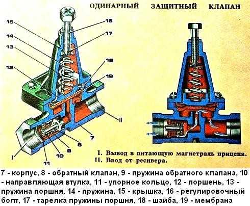 Почему ломает клапана на камазе