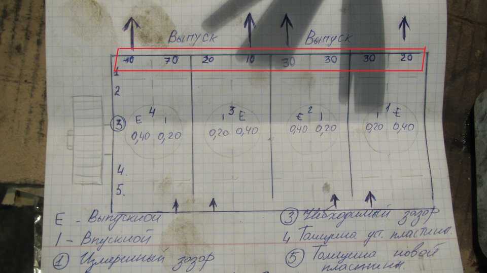 Регулировка клапанов умз 4216 без гидрокомпенсаторов порядок зазоры схема