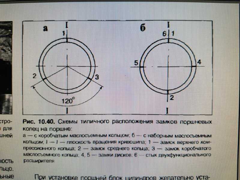 Как ставить кольца ваз